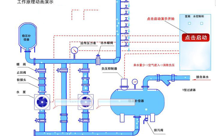 无负压供水控制原理图：无负压供水设备原理